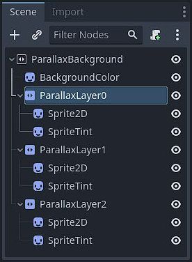 A node hierarchy of a parallax background scene