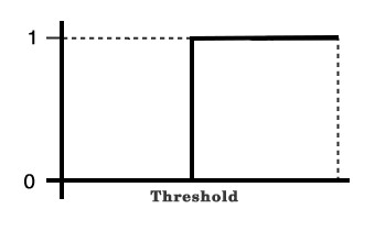 Function graph representing the 'step' function.