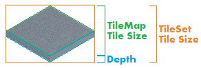 Tile size illustration