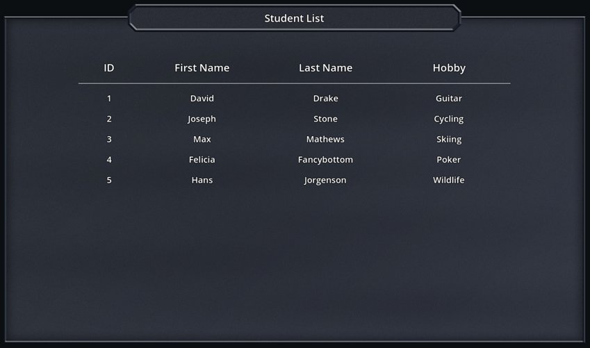 Screenshot of a data table example made using Photoshop and Godot