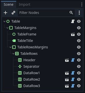 Table scene tree in Godot